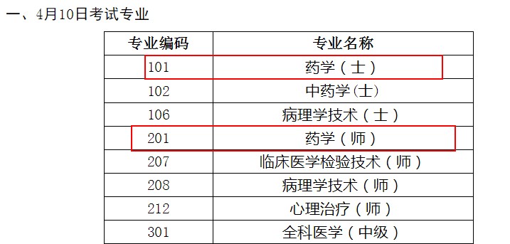 藥士、藥師考試時間