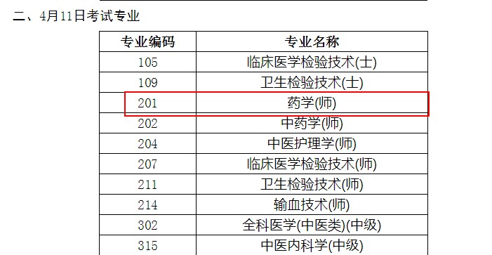 藥師考試時間