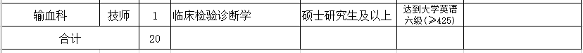 2021年3月份金華市人民醫(yī)院（浙江省）第二批招聘20人崗位計(jì)劃及要求2