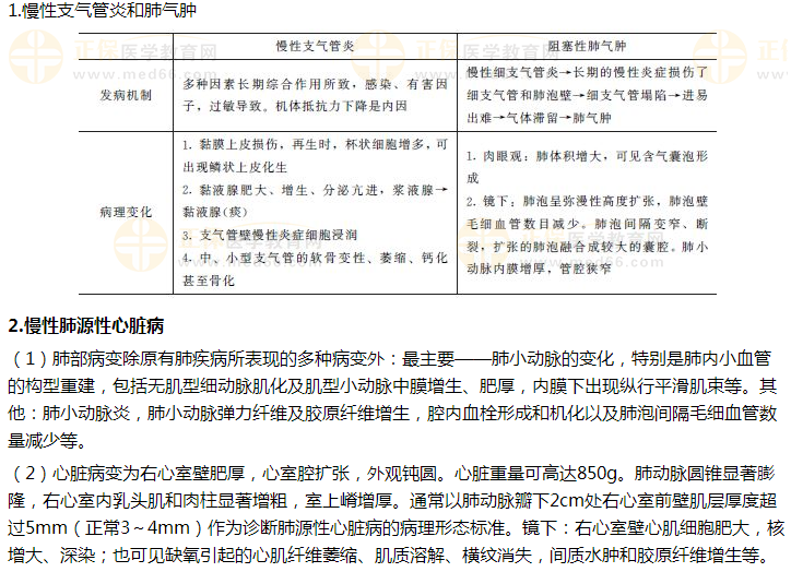 2021年臨床執(zhí)業(yè)醫(yī)師病理學(xué)試題——慢性支氣管炎典型病變