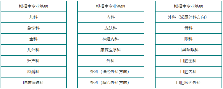 關(guān)于2021年四川省遂寧市中心醫(yī)院2021級(jí)住院醫(yī)師規(guī)范化培訓(xùn)招生的簡章（第二批）1