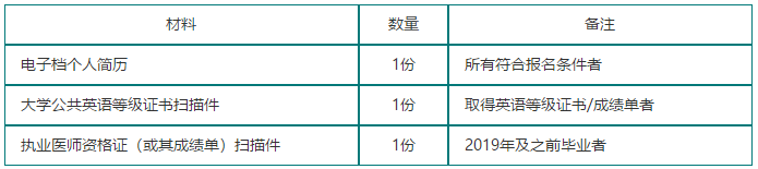 關(guān)于2021年四川省遂寧市中心醫(yī)院2021級(jí)住院醫(yī)師規(guī)范化培訓(xùn)招生的簡章（第二批）3