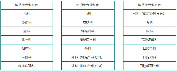 關(guān)于2021年四川省遂寧市中心醫(yī)院2021級(jí)住院醫(yī)師規(guī)范化培訓(xùn)招生的簡(jiǎn)章（第二批）1