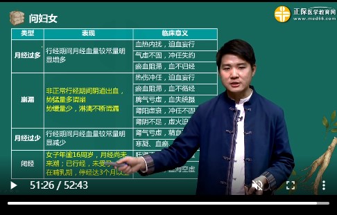 問(wèn)婦女