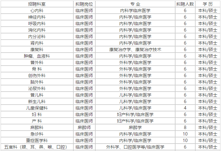 山東省濰坊市高密新濟(jì)醫(yī)院2021年度公開招聘378人崗位計劃1