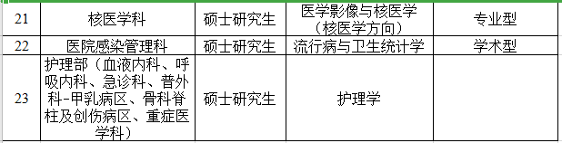 2021年度安徽省阜陽市人民醫(yī)院赴西安招聘碩、博研究生崗位計(jì)劃2