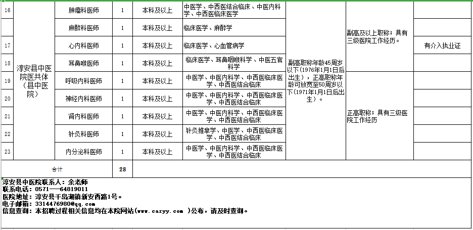 杭州市淳安縣中醫(yī)院醫(yī)共體（浙江?。?021年度自主公開招聘28人崗位計(jì)劃及要求2