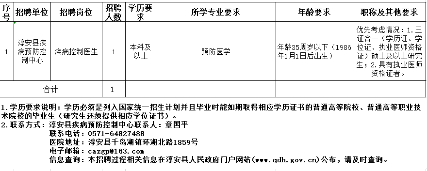 杭州市淳安縣疾控中心（浙江?。?021年度自主公開招聘醫(yī)療崗崗位計劃