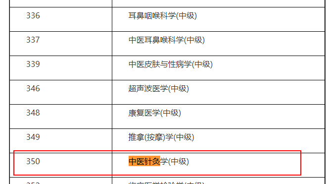 中醫(yī)針灸學(xué)中級(jí)職稱(chēng)考試時(shí)間