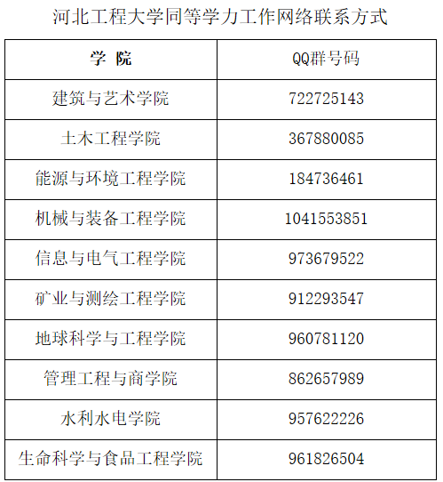 河北工程大學(xué)