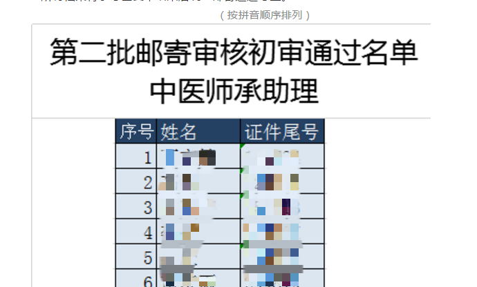 中醫(yī)師承長(zhǎng)春考點(diǎn)材料初審?fù)ㄟ^名單