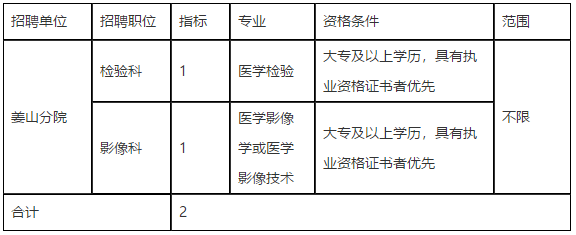 浙江省寧波市鄞州區(qū)第二醫(yī)院醫(yī)共體姜山分院2021年度招聘檢驗(yàn)科和影像科工作人員啦1