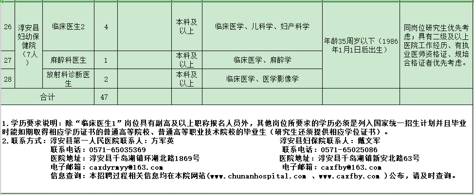 杭州市淳安縣第一人民醫(yī)院醫(yī)共體（浙江?。?021年度招聘47人崗位計劃及要求3