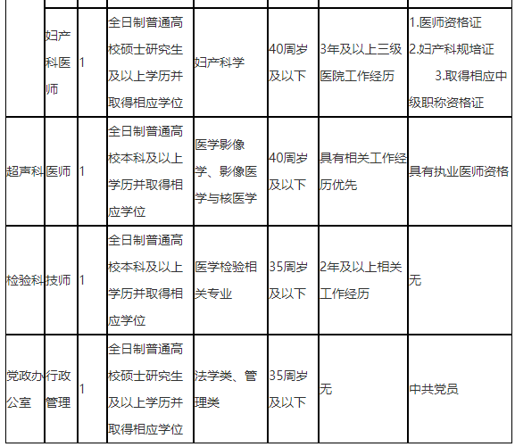 【九龍坡區(qū)】重慶醫(yī)科大學(xué)附屬康復(fù)醫(yī)院2021年第一批招聘醫(yī)療崗崗位計劃表2