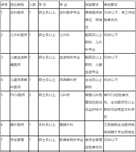 陜西中醫(yī)藥大學(xué)第二附屬醫(yī)院2021年3月招聘醫(yī)療崗崗位計劃1