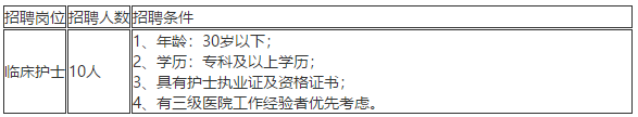 2021年3月份云南省個舊市人民醫(yī)院招聘臨床護理崗位啦