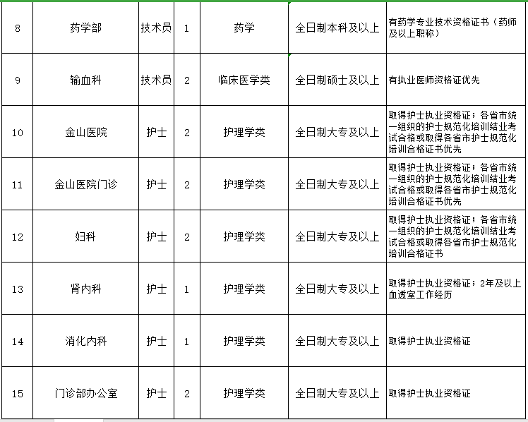 重慶醫(yī)科大學(xué)附屬第一醫(yī)院（渝中區(qū)）2021年3月份招聘醫(yī)生、護(hù)士崗位計(jì)劃及要求2