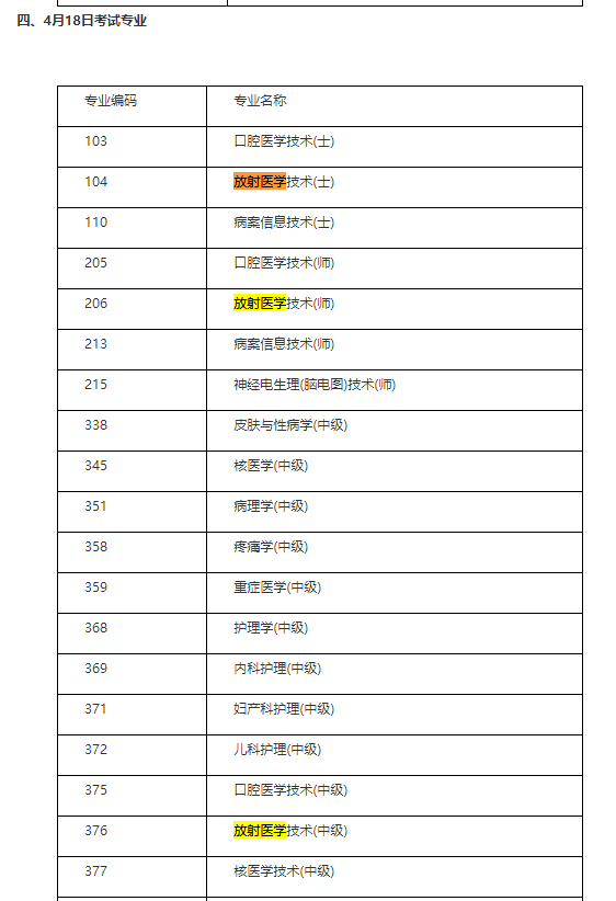 放射技術(shù)中級職稱考試2021年考試時間確定！