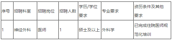 2021年3月份廣東省珠海市中山大學(xué)附屬第五醫(yī)院招聘醫(yī)療崗崗位計(jì)劃