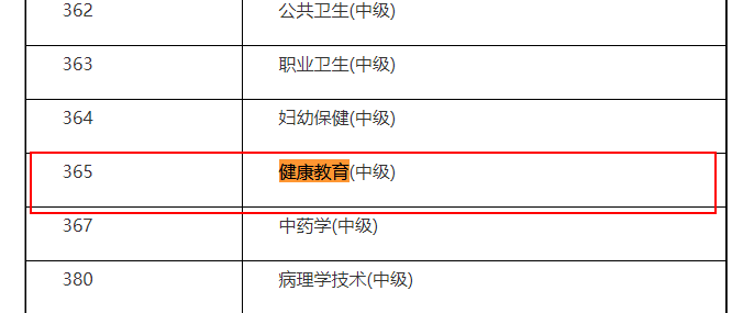 健康教育中級(jí)職稱(chēng)考試時(shí)間定于2021年4月10日開(kāi)考！