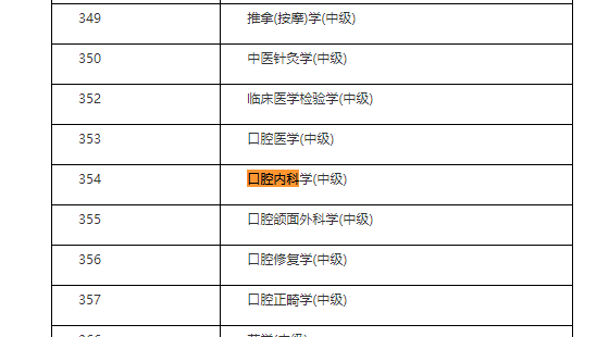 2021年口腔內(nèi)科主治醫(yī)師什么時(shí)候考試？