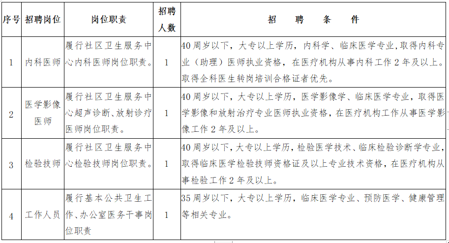 2021年3月份中山市古鎮(zhèn)鎮(zhèn)社區(qū)衛(wèi)生服務中心（廣東省）招聘醫(yī)療崗崗位計劃