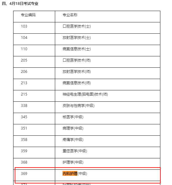 中級內(nèi)科護理職稱考試時間