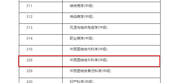 中西醫(yī)結(jié)合外科中級(jí)職稱考試時(shí)間