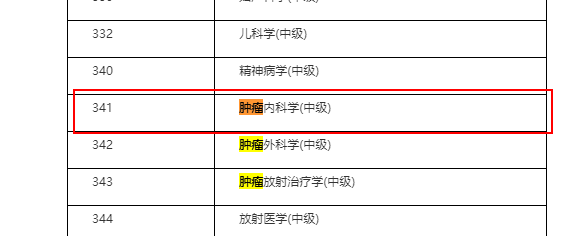腫瘤內科中級職稱考試時間