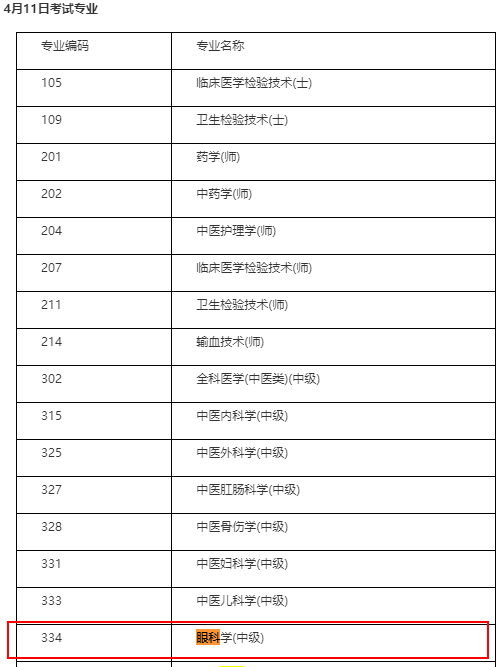 眼科中級職稱考試時間