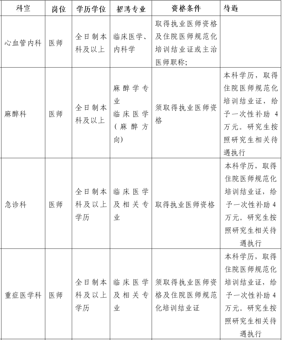 四川省遂寧市第一人民醫(yī)院2021年上半年招聘醫(yī)療工作人員崗位計劃及要求2