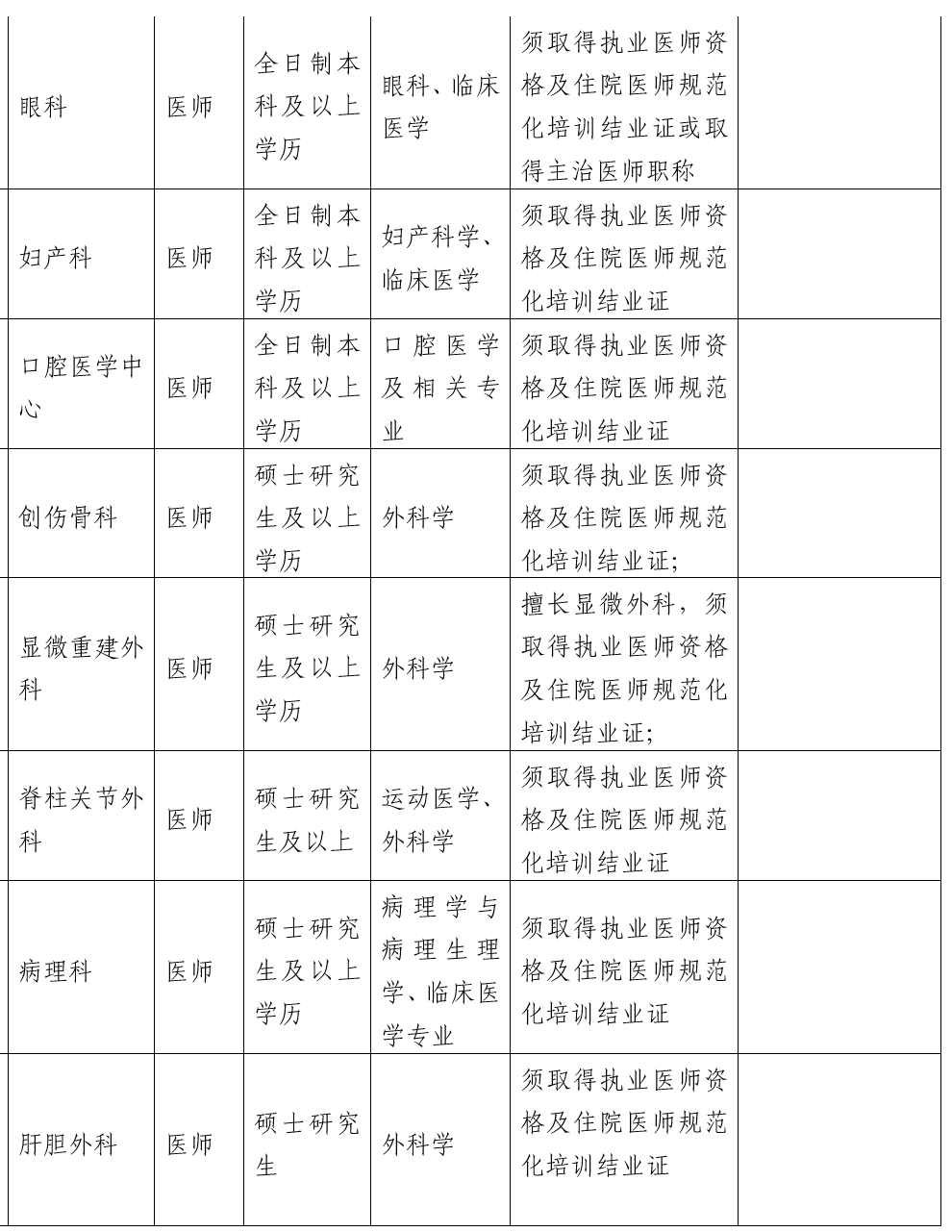 四川省遂寧市第一人民醫(yī)院2021年上半年招聘醫(yī)療工作人員崗位計劃及要求3