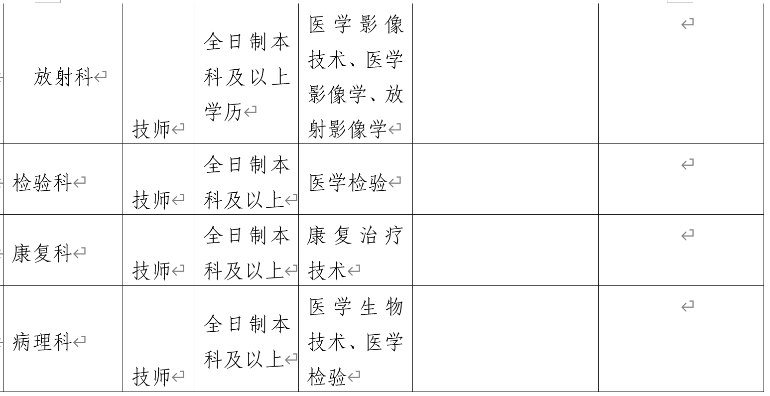 四川省遂寧市第一人民醫(yī)院2021年上半年招聘醫(yī)療工作人員崗位計劃及要求5