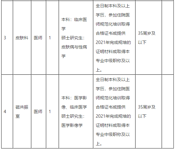 2021年合肥市第三人民醫(yī)院（安徽?。?月份招聘醫(yī)師崗位計劃及要求2