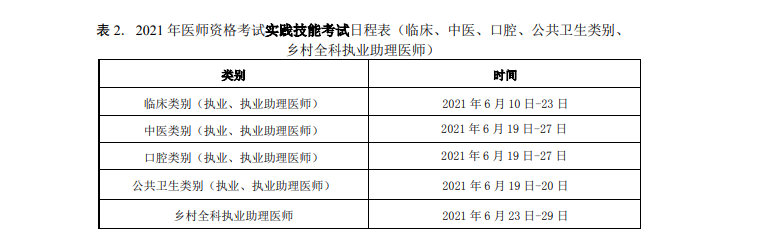 永州市2021年國家醫(yī)師實踐技能考試準考證打印流程和技能考試時間！