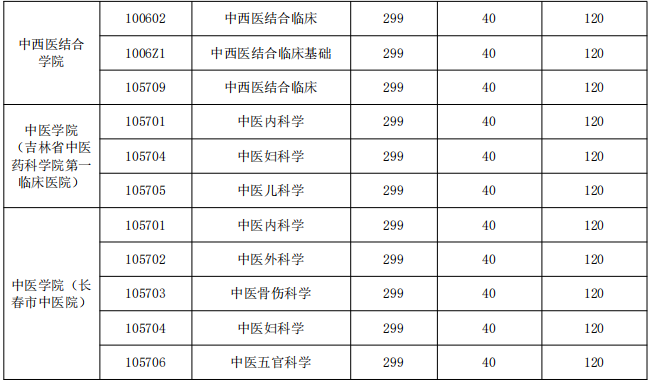 調劑缺額專業(yè)與分數(shù)線要求4 調劑缺額專業(yè)與分數(shù)線要求4