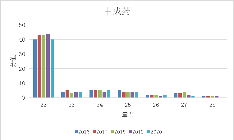 中藥二2