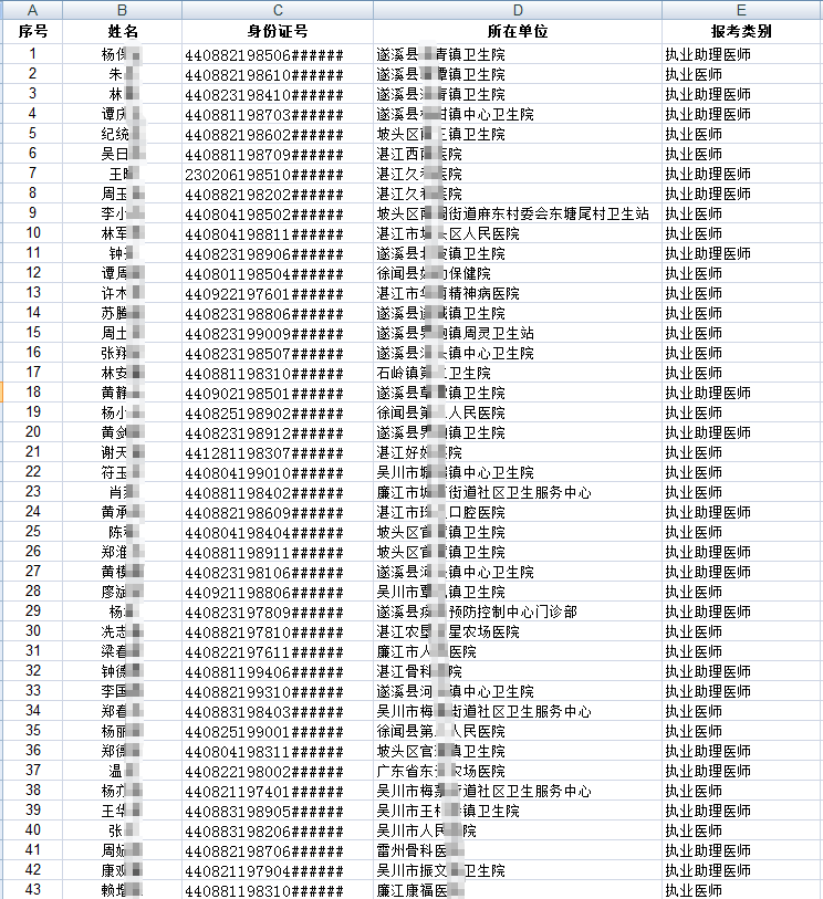 臨床執(zhí)業(yè)醫(yī)師現(xiàn)場審核