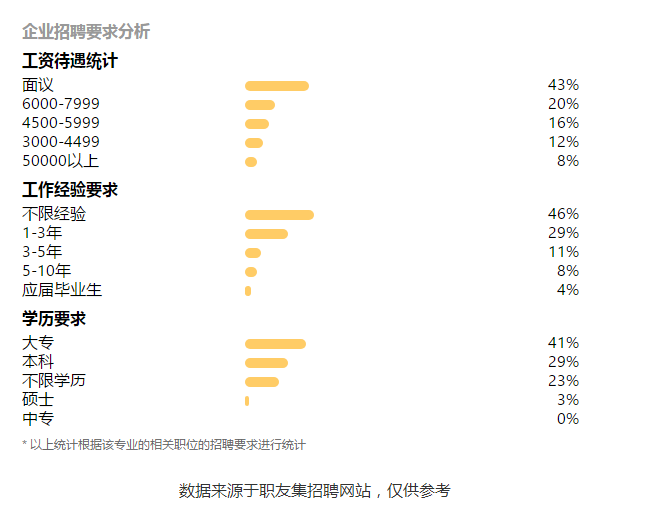 臨床醫(yī)學工資待遇