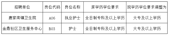 關于2021年廣東省珠海高新區(qū)基層醫(yī)療衛(wèi)生機構(gòu)招聘醫(yī)療崗的補充公告