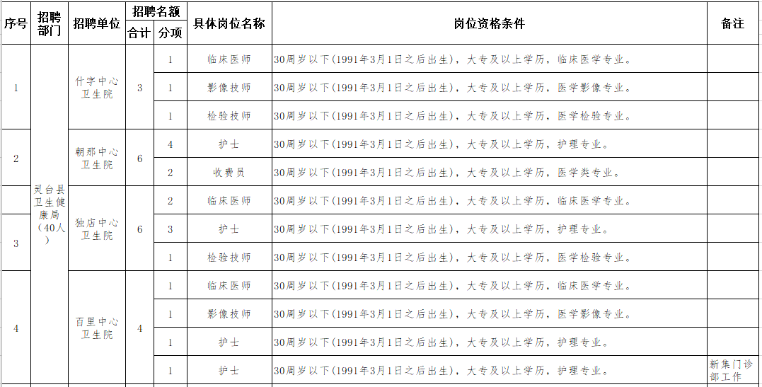 平?jīng)鍪徐`臺縣鄉(xiāng)鎮(zhèn)衛(wèi)生院（甘肅）2021年聯(lián)合公開招聘40人崗位計(jì)劃1