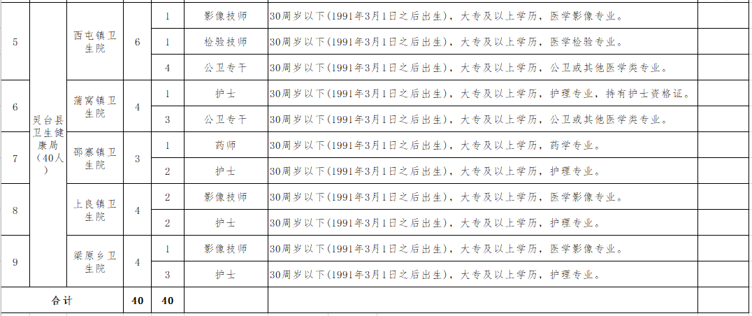 平?jīng)鍪徐`臺縣鄉(xiāng)鎮(zhèn)衛(wèi)生院（甘肅）2021年聯(lián)合公開招聘40人崗位計(jì)劃2