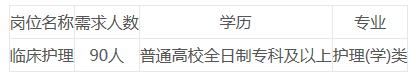 2021年福建省寧德師范學(xué)院附屬寧德市醫(yī)院招聘考試崗位計劃