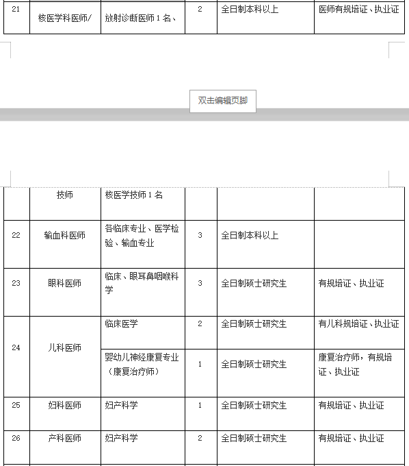2021年4月份陽江市人民醫(yī)院（廣東?。┱衅?36人崗位計劃表4