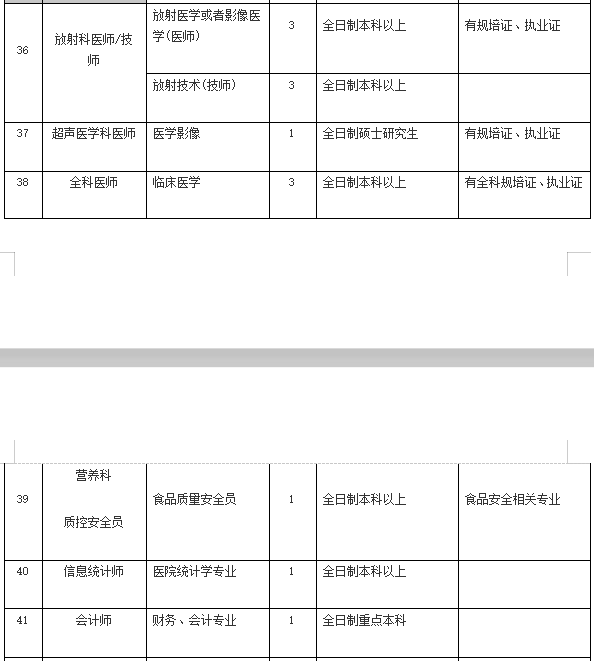 2021年4月份陽江市人民醫(yī)院（廣東?。┱衅?36人崗位計劃表7