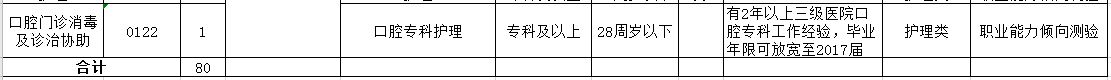 2021年4月份阜陽市人民醫(yī)院（安徽?。┳灾髡衅羔t(yī)療工作人員崗位計劃2