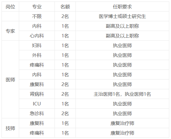 2021年河南省安陽市滑縣新區(qū)醫(yī)院招聘醫(yī)療工作人員崗位計(jì)劃