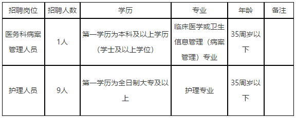 廣州市皮膚病防治所（廣東?。?021年4月份招聘醫(yī)療工作人員啦