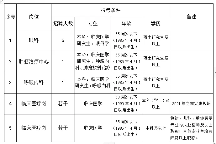 2021年度安徽省安慶市第二人民醫(yī)院招聘碩博及成熟人才崗位計(jì)劃