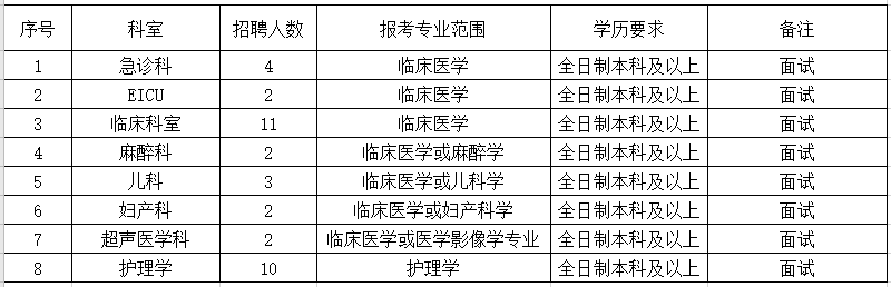 2021年4月份溫州市平陽(yáng)縣第二人民醫(yī)院（浙江?。┨崆肮_(kāi)招聘36人崗位計(jì)劃